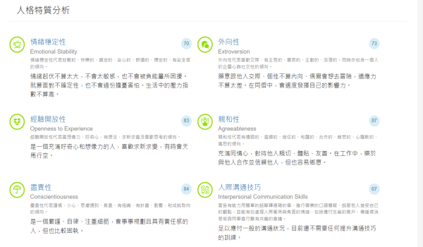 精英文化_一招破解求職面試的謊言，讓誠信成為招募新標準