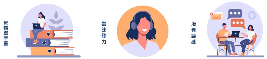 By Level 分級學習示意